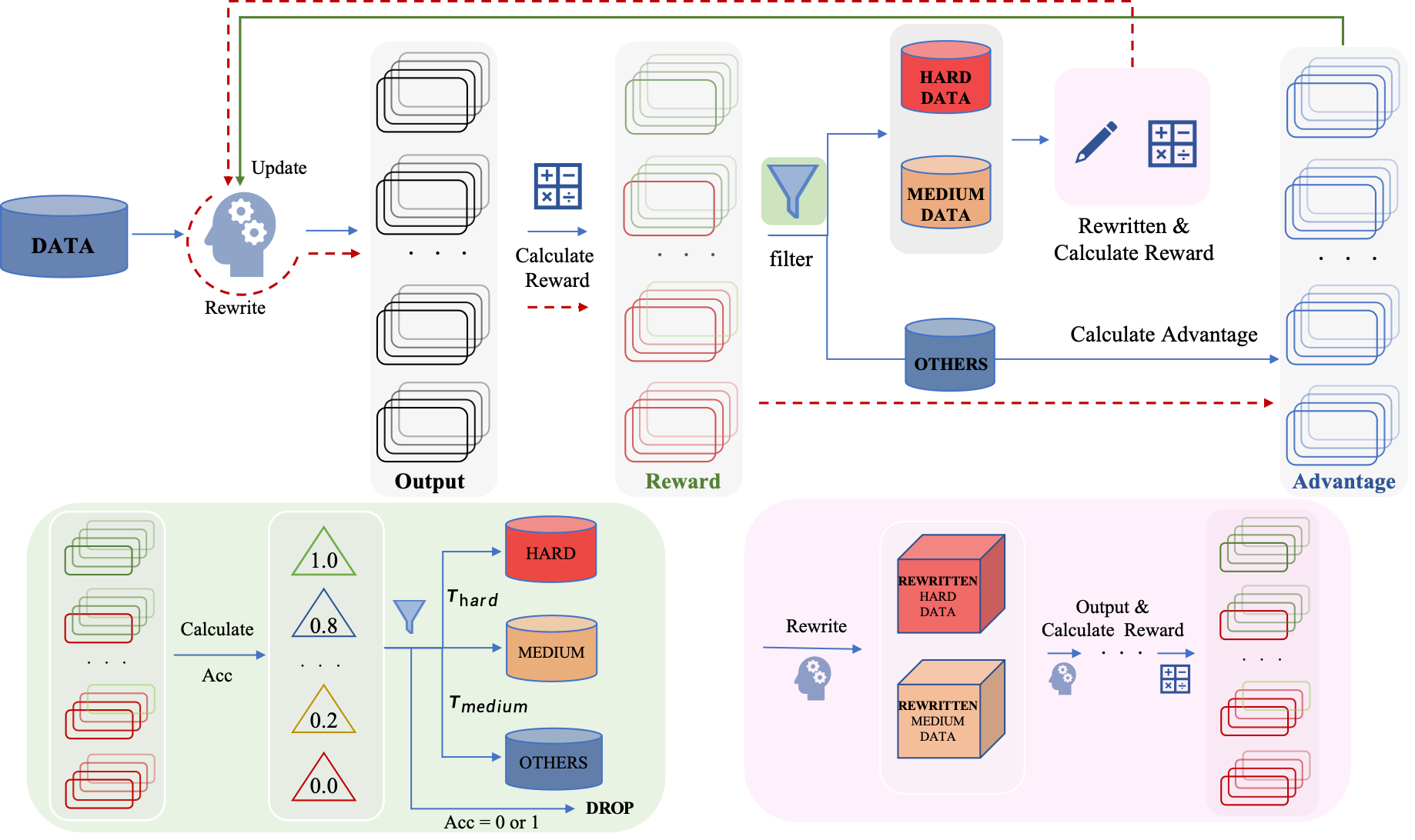 CLPO Workflow